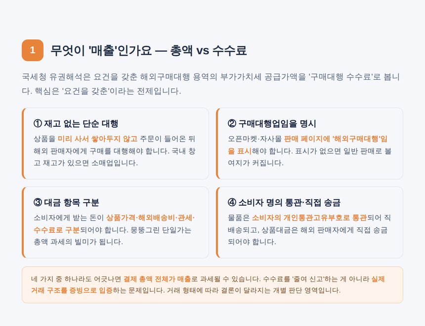 구매대행 수수료 매출 인정 요건 네 가지