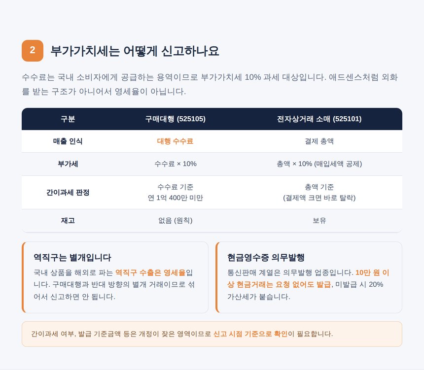구매대행과 전자상거래 소매업 부가가치세 비교표