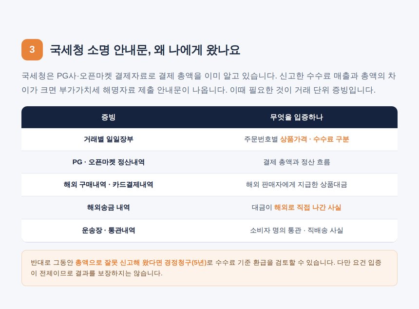 국세청 해명자료 소명에 필요한 증빙 목록