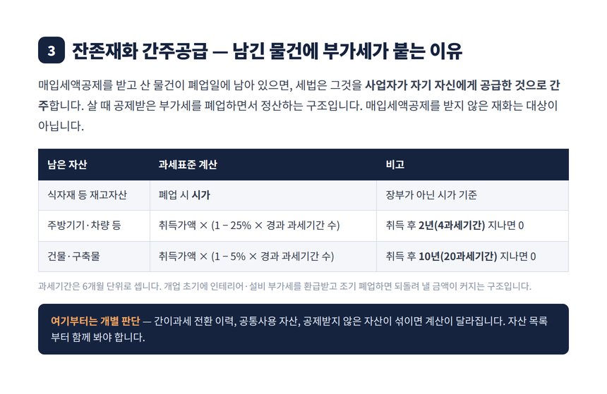 폐업 잔존재화 간주공급 계산표 주방기기 2년 건물 10년 체감