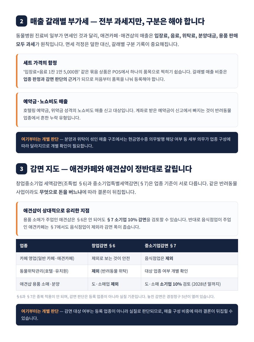 애견카페 애견샵 매출 갈래별 부가세 과세와 감면 지도 비교표