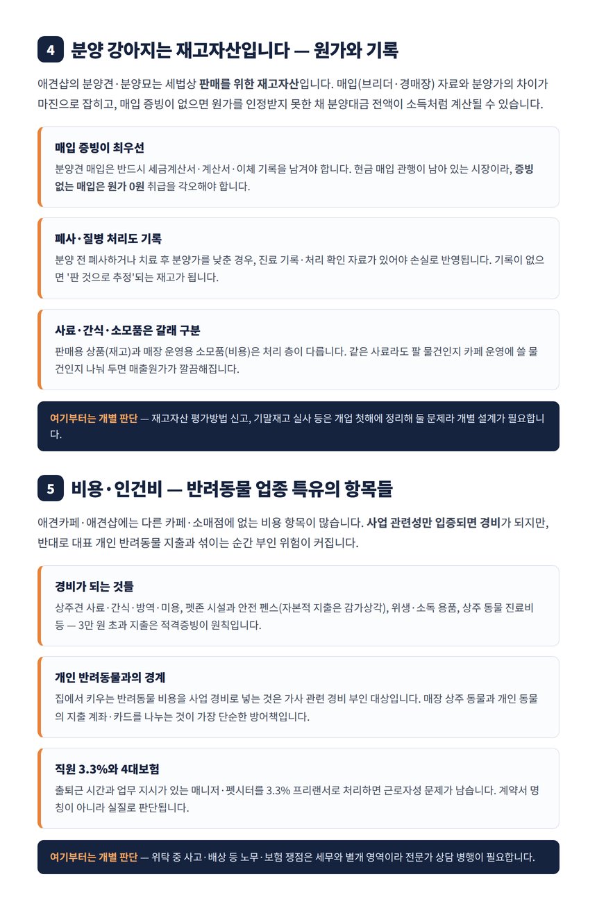 애견샵 분양견 재고자산 원가 증빙과 반려동물 업종 비용 처리