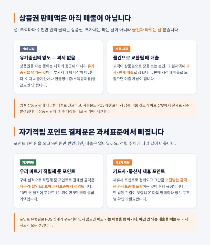 상품권 판매 시점 과세 제외와 사용 시점 매출 인식 구조