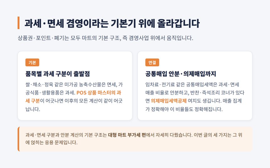 마트 과세 면세 겸영 POS 상품 마스터와 공통매입 안분 연결