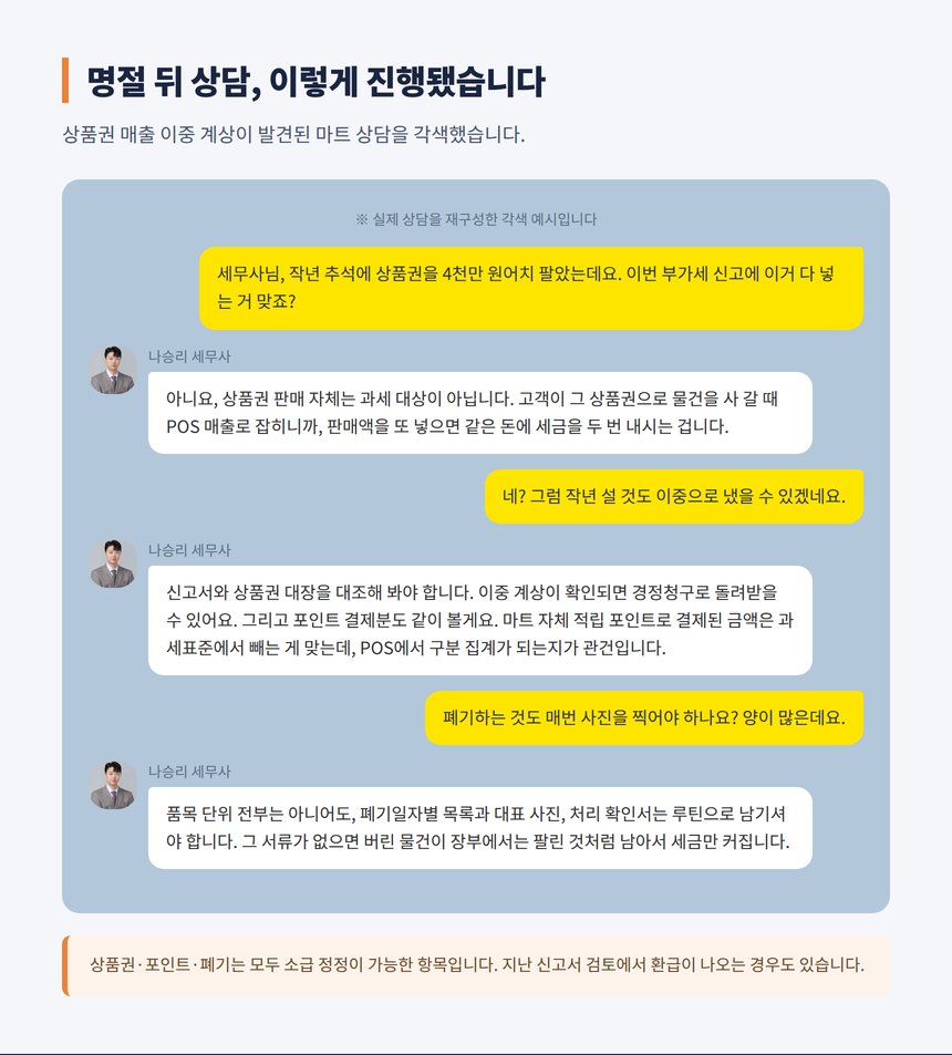 마트 상품권 이중 계상 상담 카카오톡 각색 예시