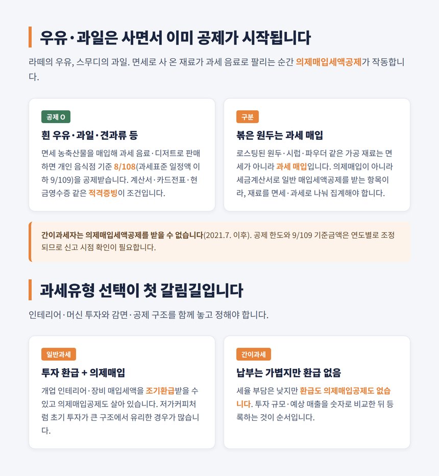카페 우유 과일 의제매입세액공제 8/108과 볶은 원두 과세 매입 구분