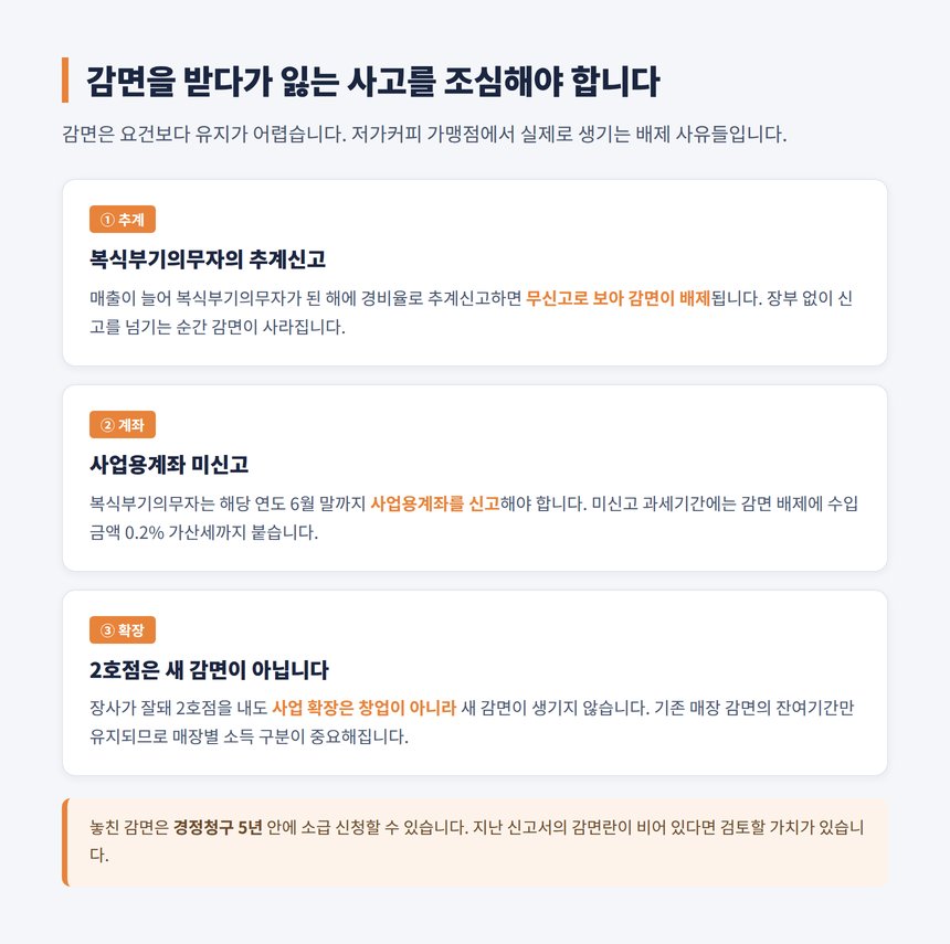 저가커피 가맹점 감면 배제 사유 추계신고 사업용계좌 2호점 확장