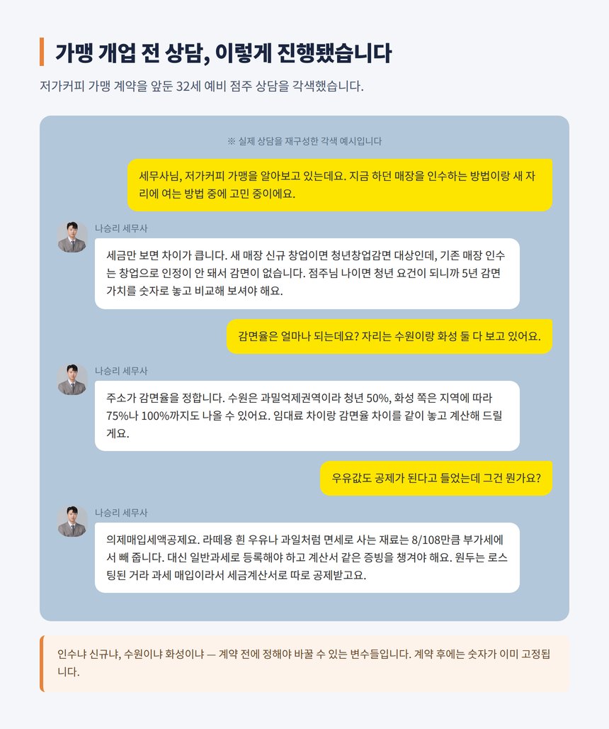 저가커피 가맹 개업 전 세무 상담 카카오톡 각색 예시