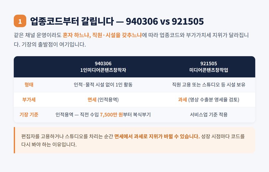 크리에이터 업종코드 940306 921505 면세 과세 비교
