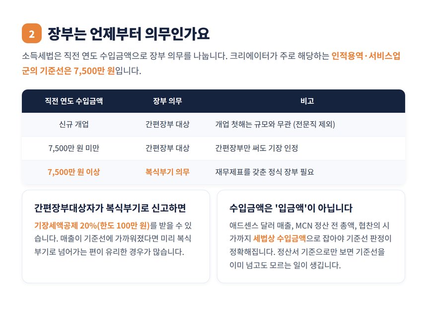 크리에이터 복식부기 간편장부 기준 7500만원