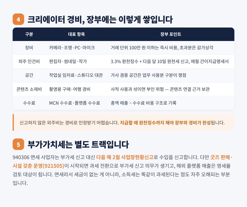 크리에이터 경비 구조와 부가가치세 트랙