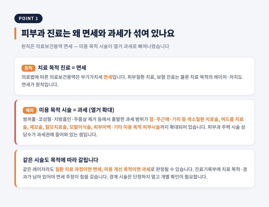 피부과 세무사 — 피부과 진료는 왜 면세와 과세가 섞여 있나요