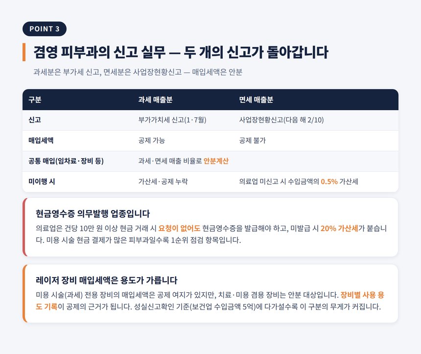 피부과 세무사 — 겸영 신고 실무: 안분계산과 사업장현황신고