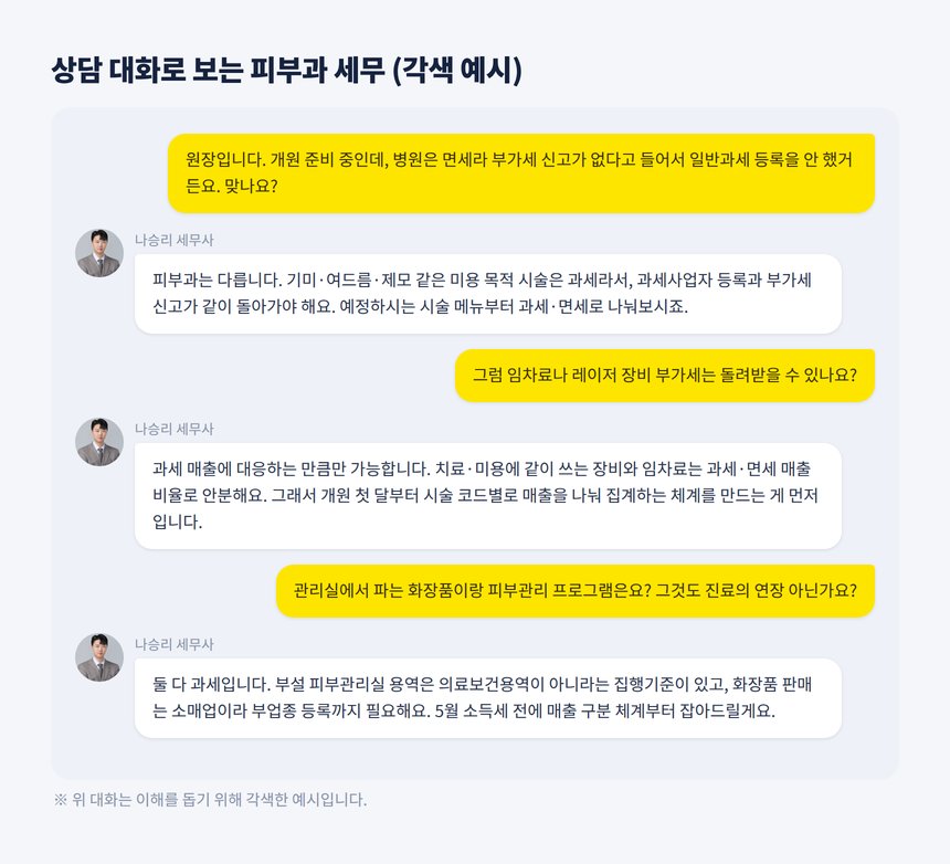 피부과 세무사 상담 대화 각색 예시