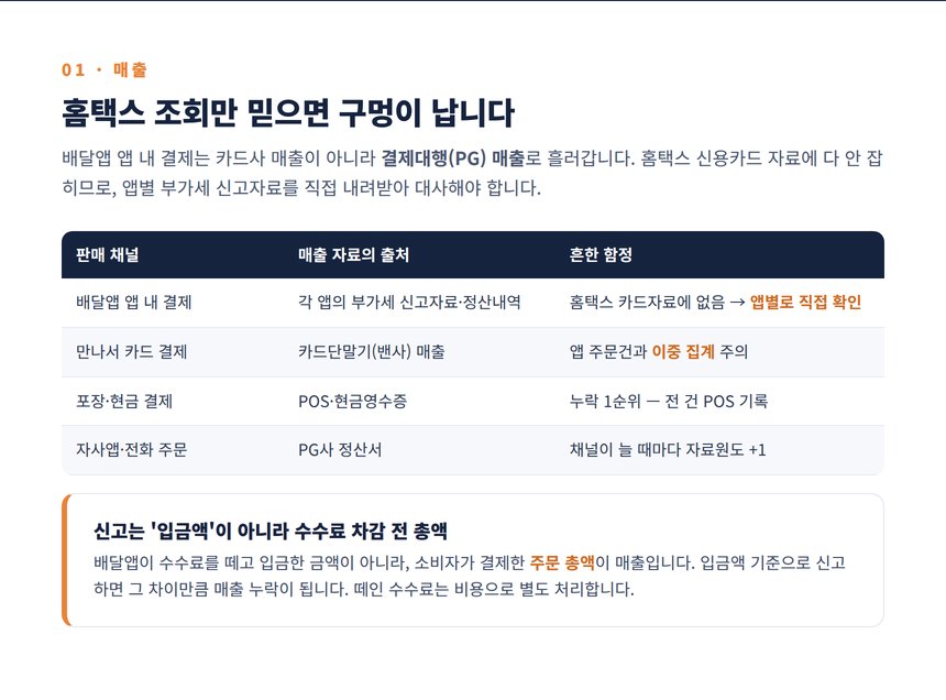 배달전문점 세무사 — 채널별 매출 자료와 홈택스에 안 잡히는 배달앱 결제