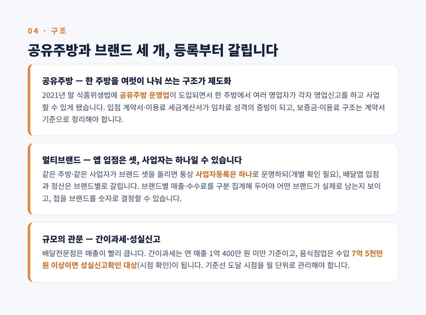 배달전문점 세무사 — 공유주방·멀티브랜드 사업자등록 구조