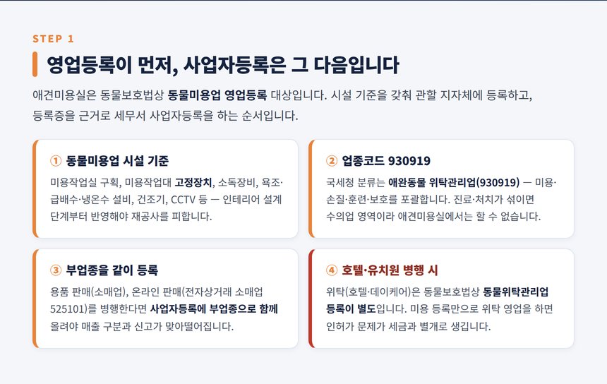 애견미용실 세무사 — 동물미용업 영업등록과 업종코드 930919