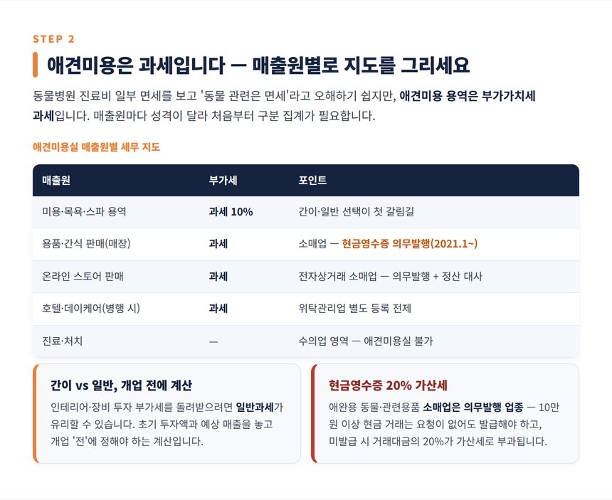 애견미용실 세무사 — 부가가치세 과세 구조와 현금영수증 의무발행