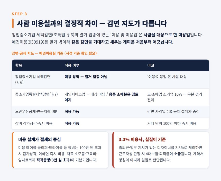 애견미용실 세무사 — 창업감면 열거 업종이 아니라는 결정적 차이
