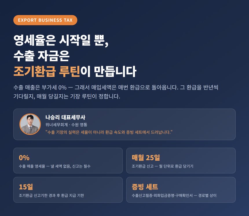 수출업 세무사, 영세율은 신고의 시작일 뿐 — 환급 자금은 조기환급 루틴이 만듭니다
