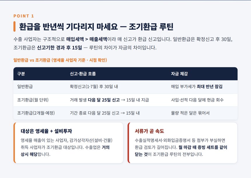 수출업 세무사 — 조기환급, 확정신고까지 기다리지 않는 법