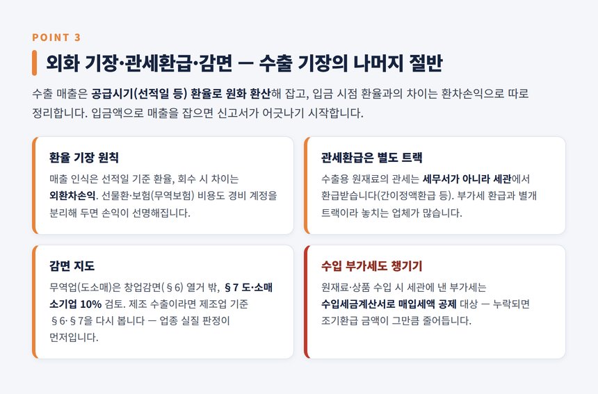 수출업 세무사 — 선적일 환율 기장과 관세환급·감면 지도