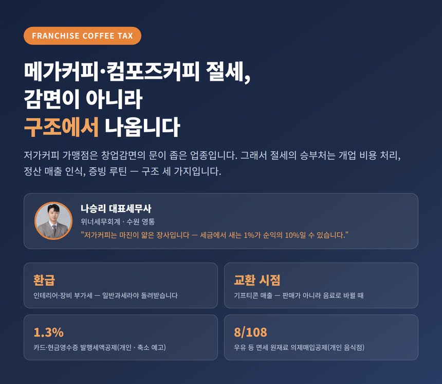 프랜차이즈 커피 세무사가 알려주는 메가커피·컴포즈커피 절세 — 감면 없는 커피장사는 구조에서 세금을 줄입니다