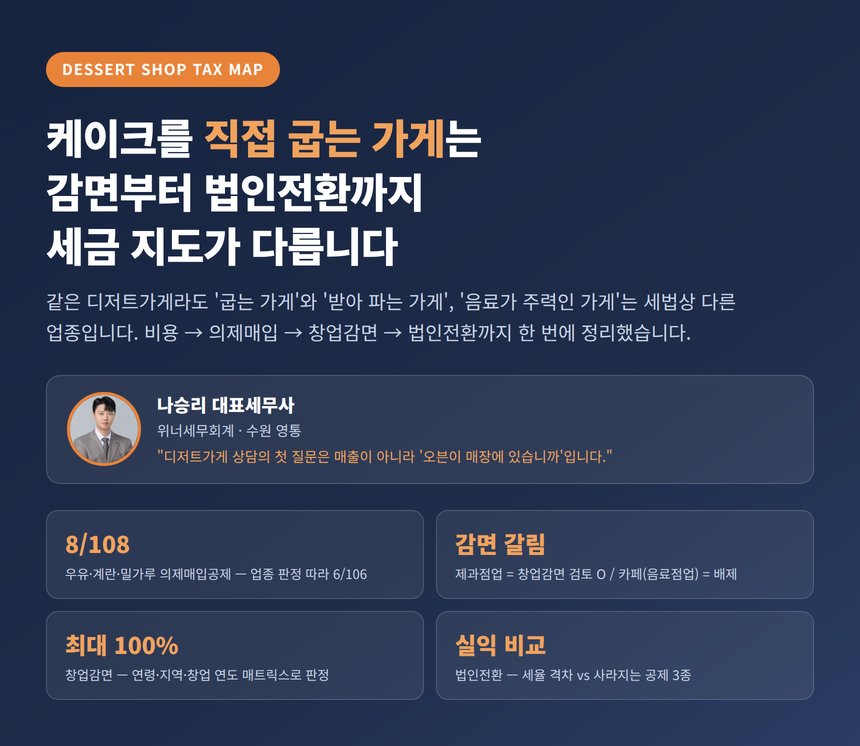 디저트가게 세무사, 케이크를 직접 굽는 가게는 감면부터 법인전환까지 세금 지도가 통째로 다릅니다