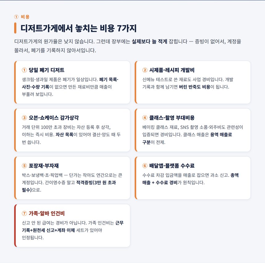 디저트가게 세무사 — 디저트가게에서 놓치는 비용 7가지