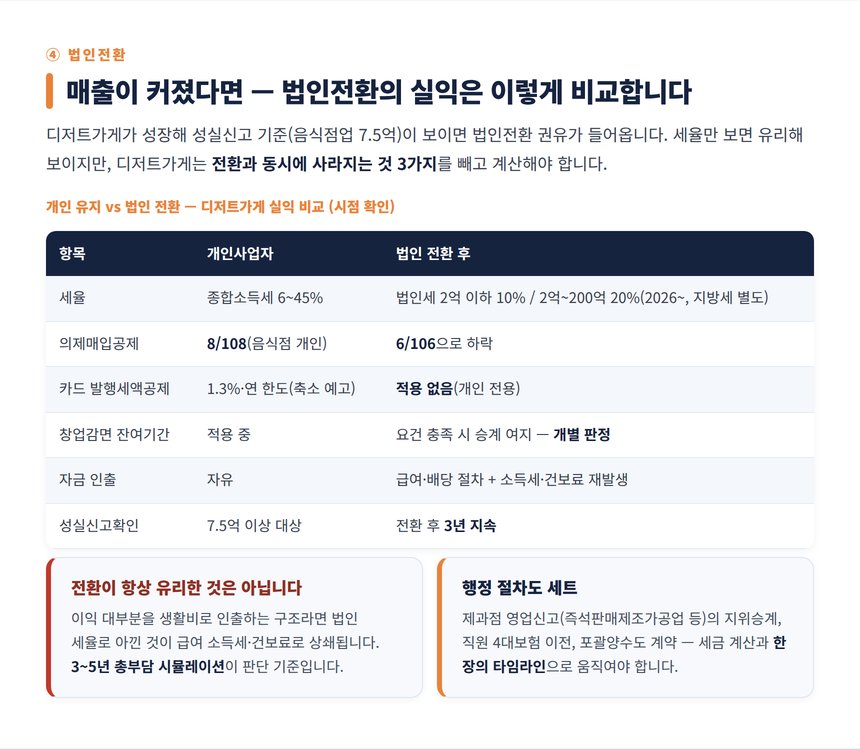 디저트가게 세무사 — 법인전환 실익 비교표
