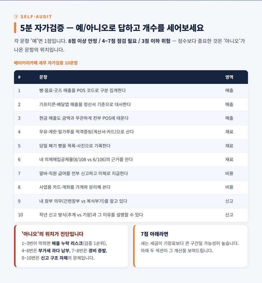 베이커리카페 세무사 — 5분 자가검증 10문항 채점표