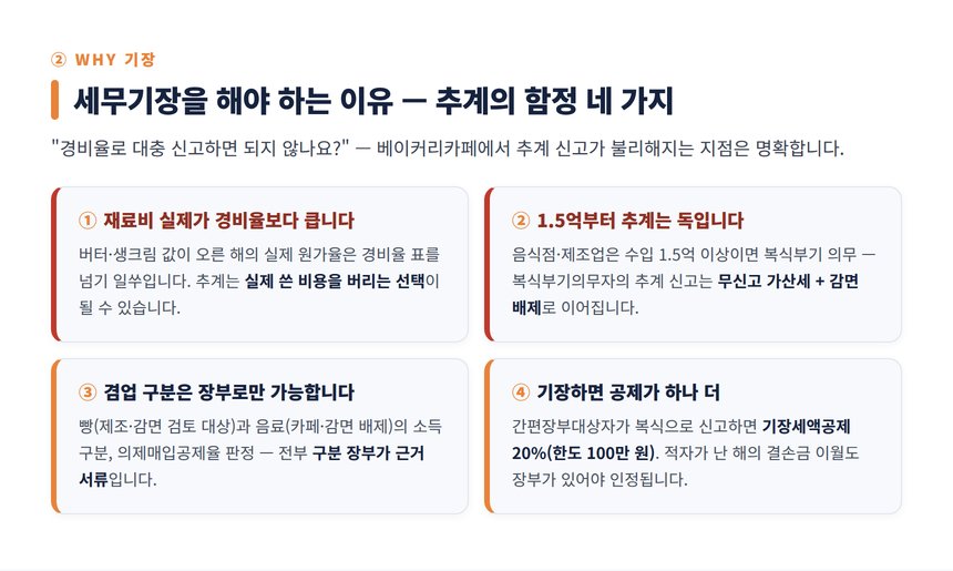베이커리카페 세무사 — 추계의 함정과 세무기장을 해야 하는 이유
