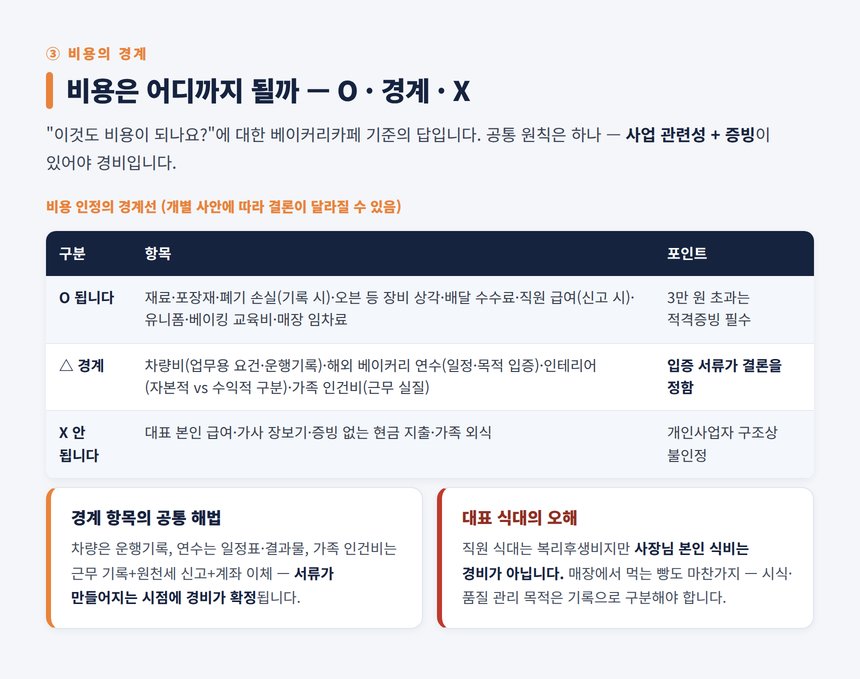 베이커리카페 세무사 — 비용 인정의 경계선 O·경계·X
