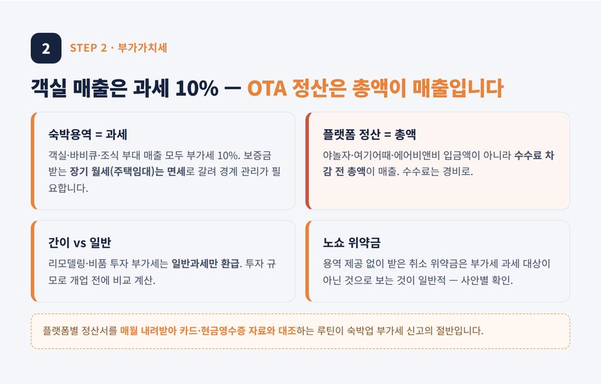 숙박업 세무사 — 객실 매출 부가가치세와 OTA 정산 총액 인식