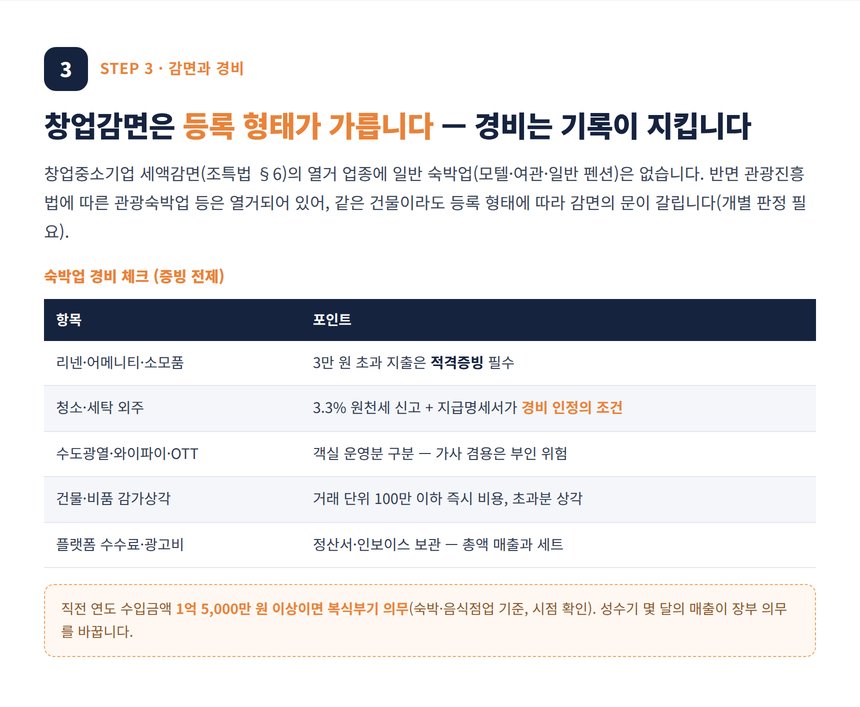 숙박업 세무사 — 창업감면을 가르는 등록 형태와 경비 체크