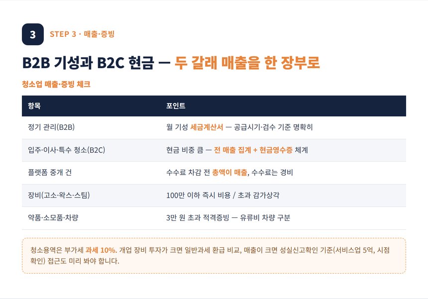 건물청소업 세무사 — B2B 기성과 B2C 현금 매출 관리