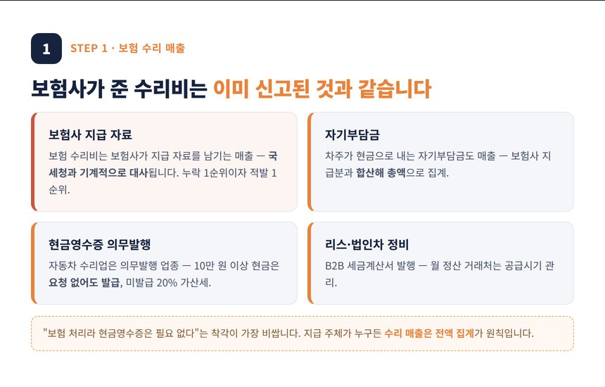 자동차 정비소 세무사 — 보험 수리 매출과 자기부담금 집계