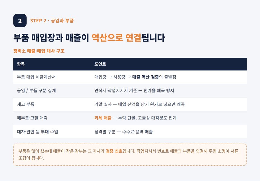 자동차 정비소 세무사 — 공임 부품 구분과 재고 역산 방어