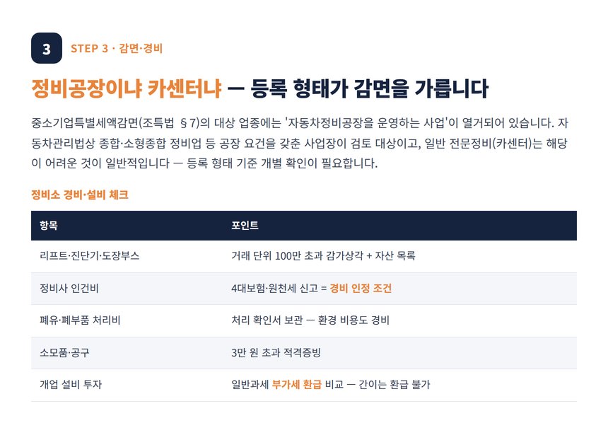 자동차 정비소 세무사 — 정비공장과 카센터의 감면 차이