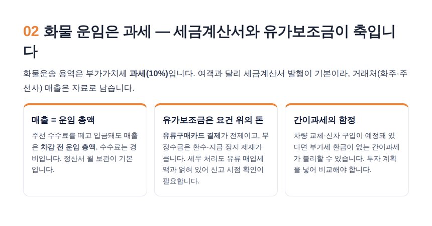 화물운송업 세무사 — 과세 용역 세금계산서와 유가보조금 관리