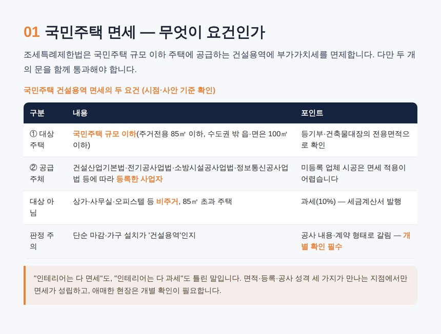 인테리어 세무사 — 국민주택 건설용역 면세의 요건