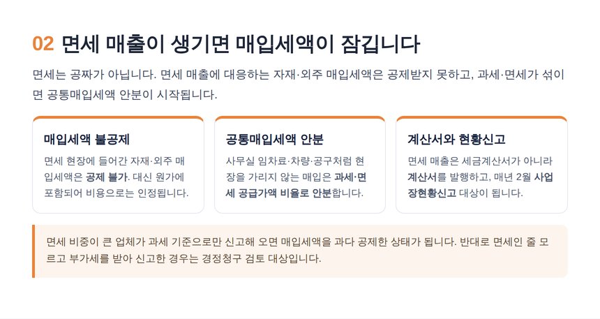 인테리어 세무사 — 과세·면세 겸영과 매입세액 안분