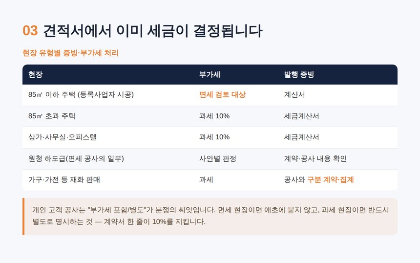 인테리어 세무사 — 견적서 작성과 증빙 체계