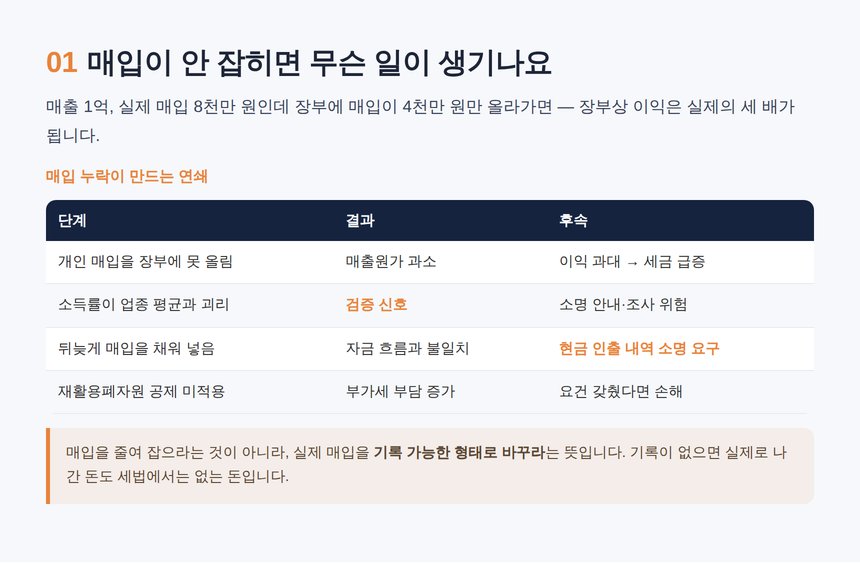 고물상 세무사 — 개인 매입 증빙 체계와 매입대장