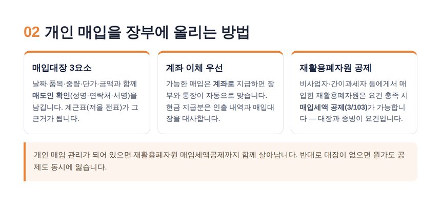 고물상 세무사 — 현금 흐름 소명과 자금 대사