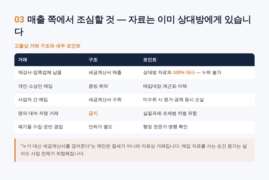 고물상 세무사 — 재활용폐자원 매입세액공제를 지키는 요건