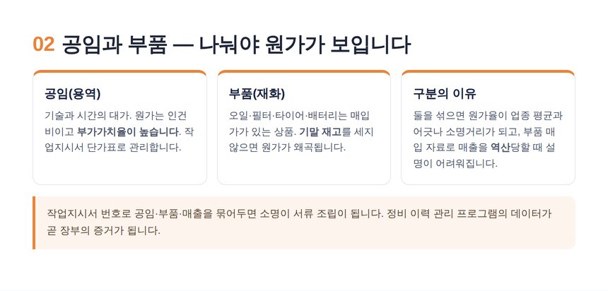 카센터 세무사 — 공임과 부품, 두 종류의 매출 구분