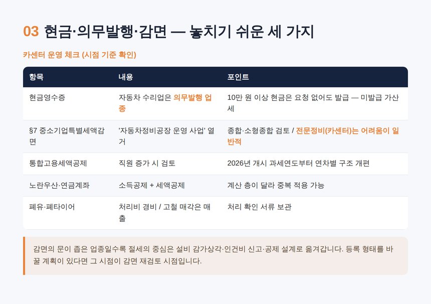 카센터 세무사 — 부품 재고와 감면·공제 지도