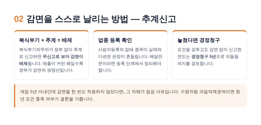 치킨집 세무사 — 배달앱 정산 총액 인식과 수수료 증빙