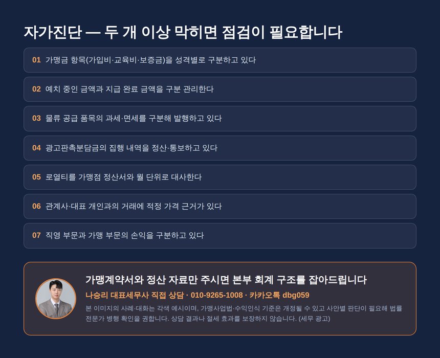 프랜차이즈 본사 세무사 자가진단 체크리스트